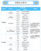 有前提的环境下最好能够加入专业培训