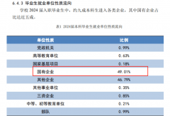铁道大学是原铁道部曲属