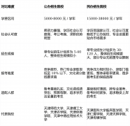 针对天津专升本考